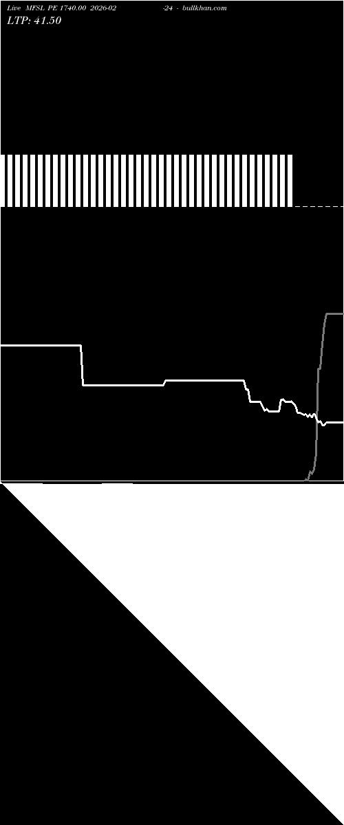  option chart MFSL PE 1740.00 2026-02-24 