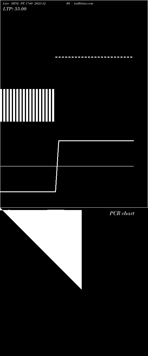  option chart MFSL PE 1740 2025-12-30 