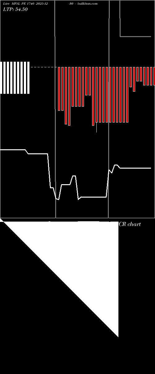  option chart MFSL PE 1740 2025-12-30 