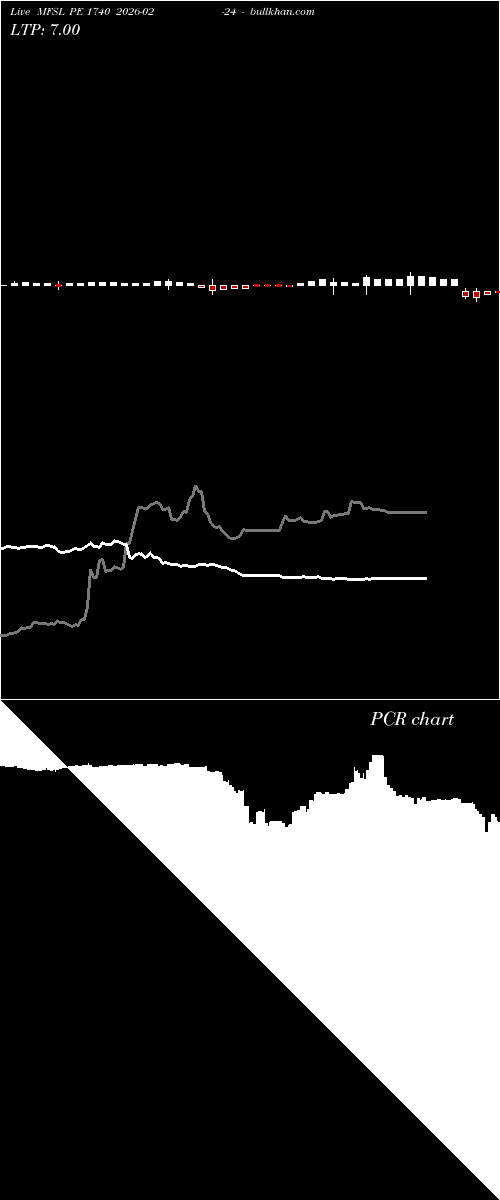 option chart MFSL PE 1740 2026-02-24 