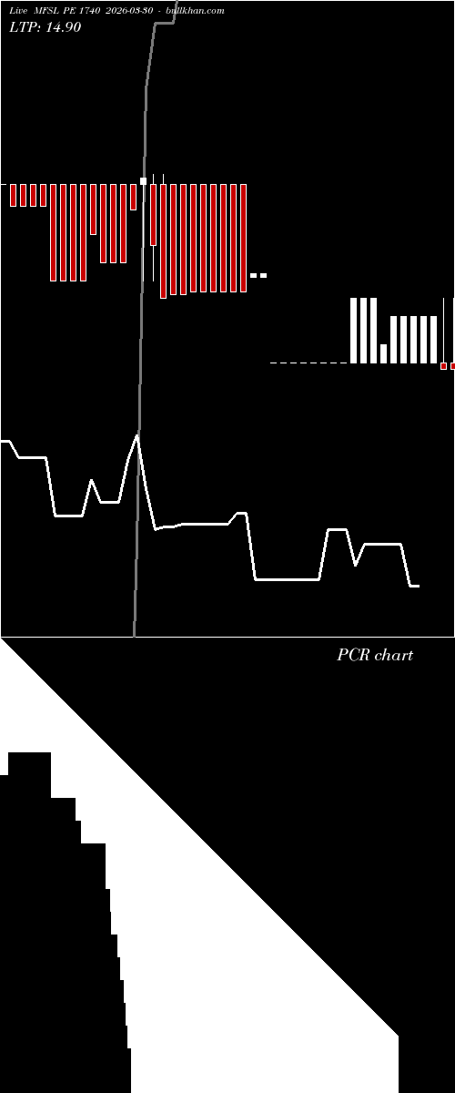  option chart MFSL PE 1740 2026-03-30 