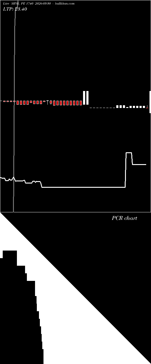  option chart MFSL PE 1740 2026-03-30 