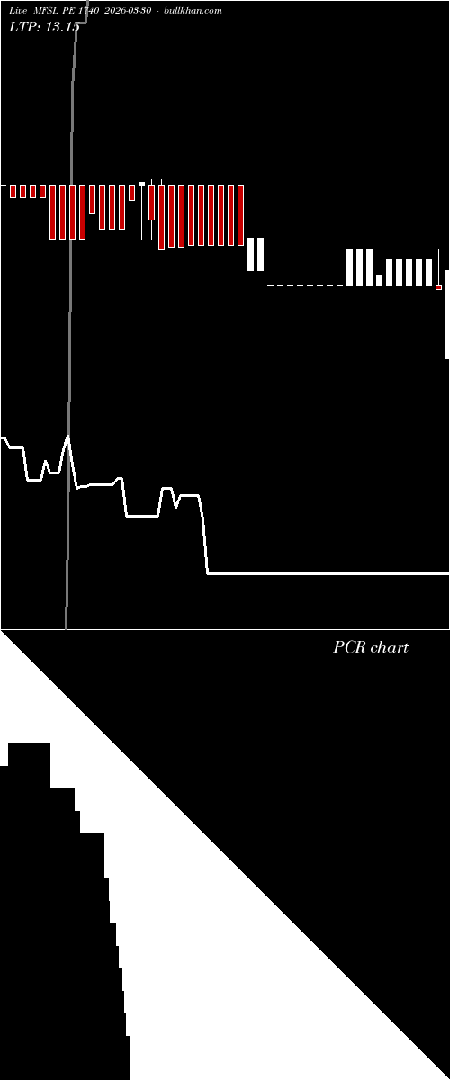  option chart MFSL PE 1740 2026-03-30 