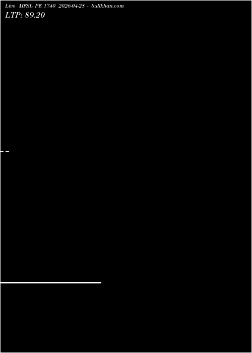  option chart MFSL PE 1740 2026-04-28 