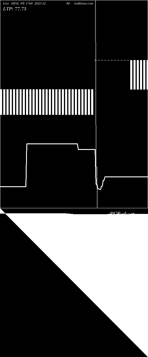  option chart MFSL PE 1760 2025-12-30 