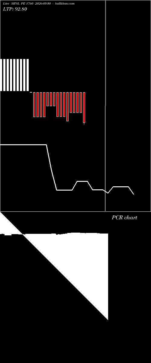 option chart MFSL PE 1760 2026-03-30 