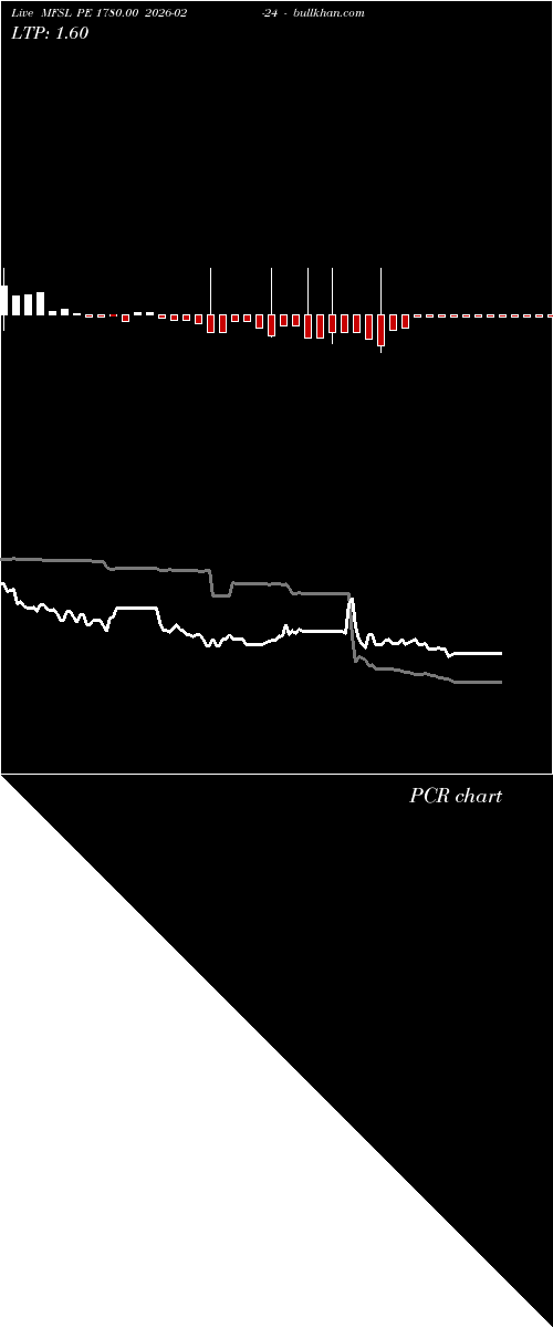  option chart MFSL PE 1780.00 2026-02-24 