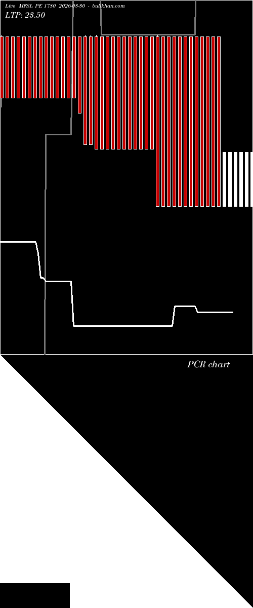  option chart MFSL PE 1780 2026-03-30 