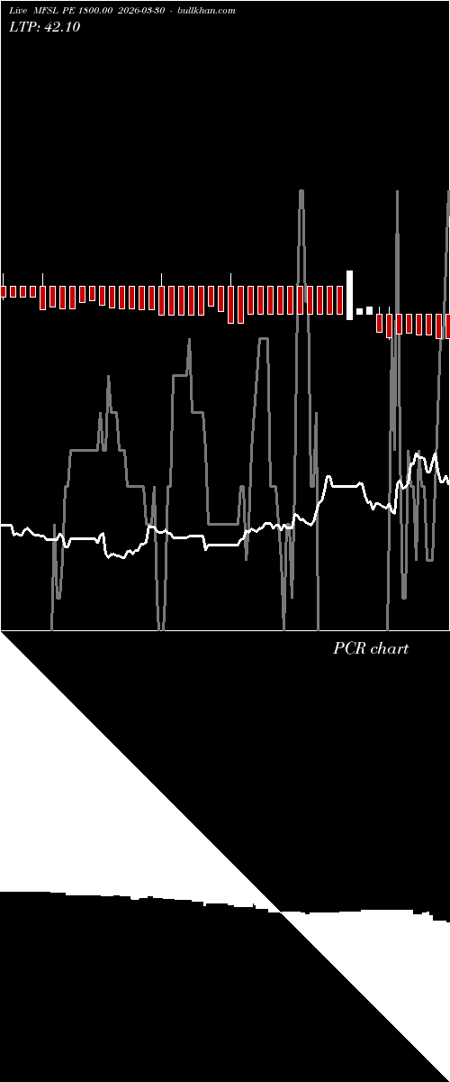  option chart MFSL PE 1800.00 2026-03-30 