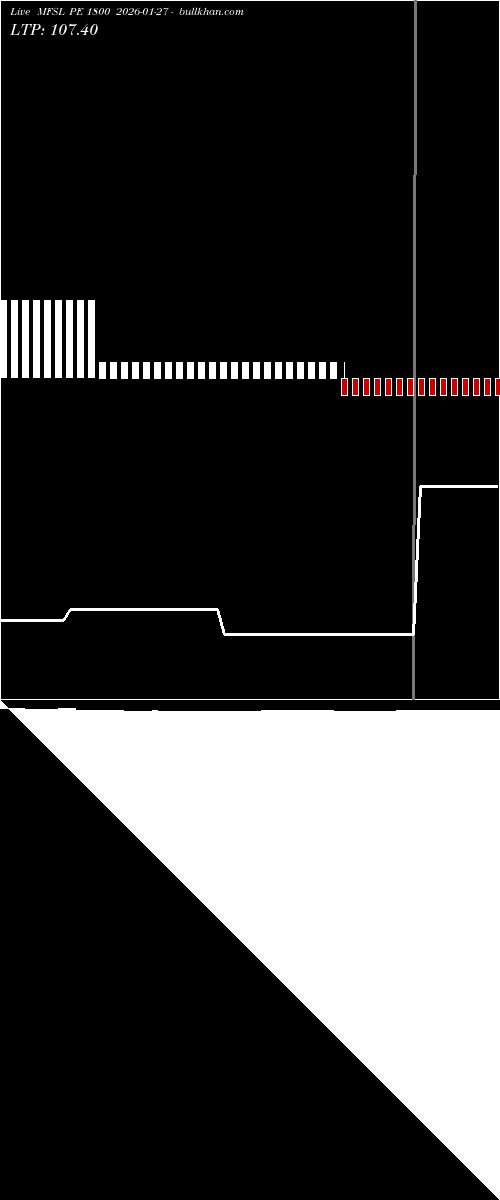 option chart MFSL PE 1800 2026-01-27 