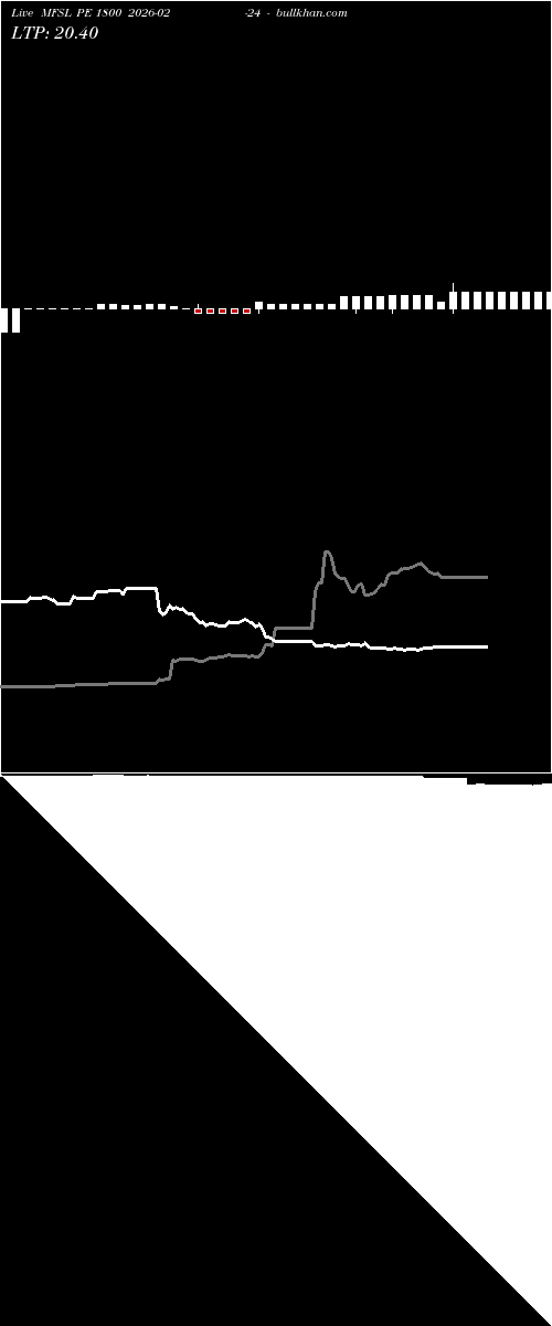  option chart MFSL PE 1800 2026-02-24 