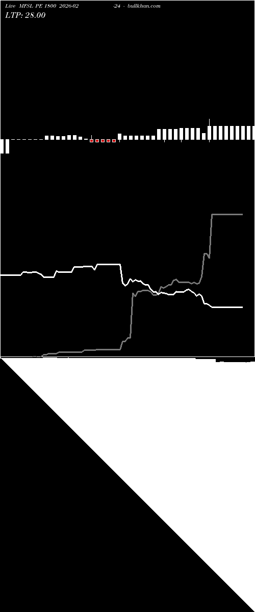  option chart MFSL PE 1800 2026-02-24 