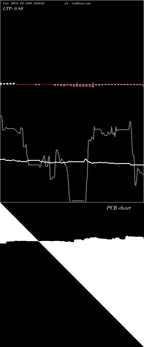 option chart MFSL PE 1800 2026-02-24 