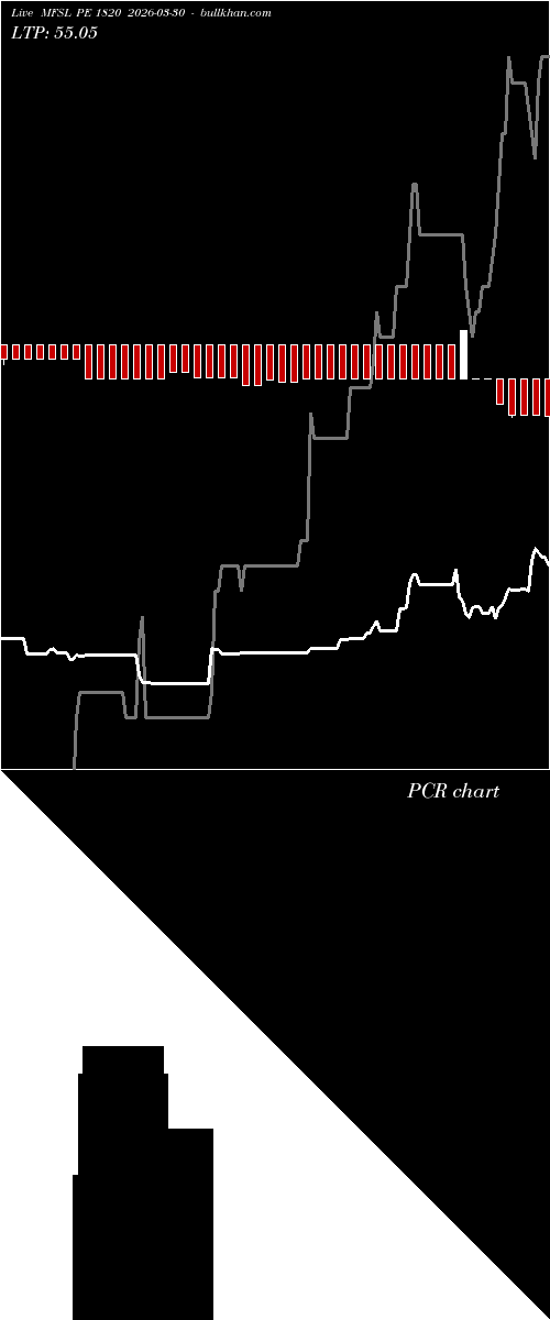  option chart MFSL PE 1820 2026-03-30 