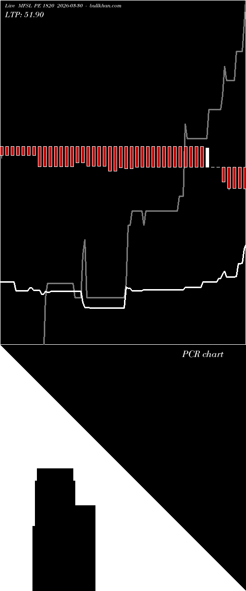  option chart MFSL PE 1820 2026-03-30 