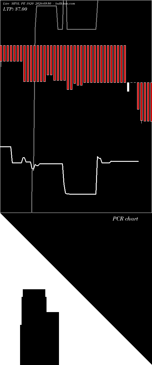  option chart MFSL PE 1820 2026-03-30 