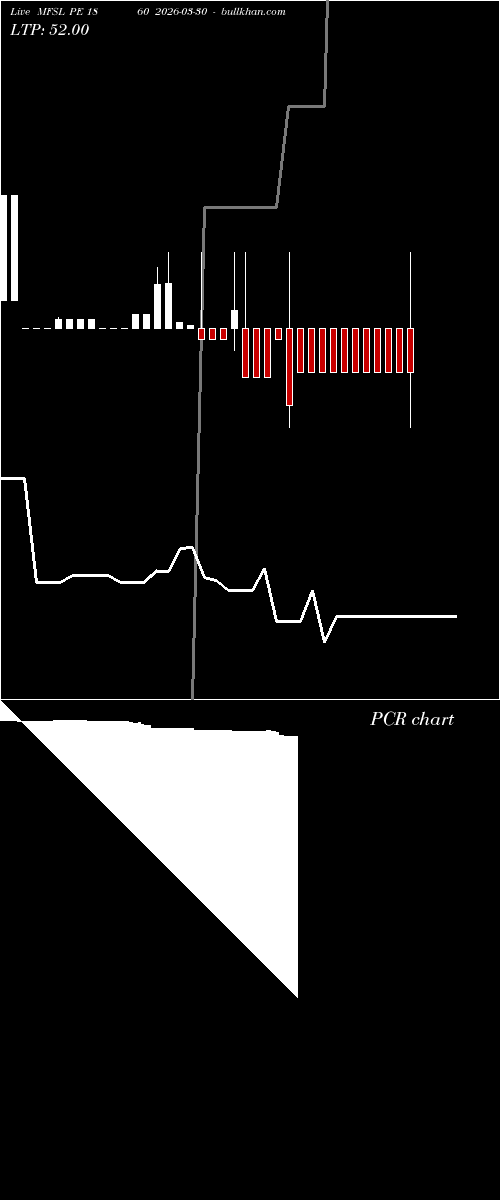  option chart MFSL PE 1860 2026-03-30 