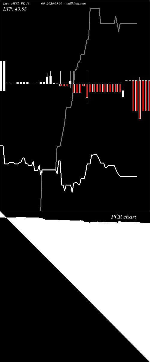  option chart MFSL PE 1860 2026-03-30 
