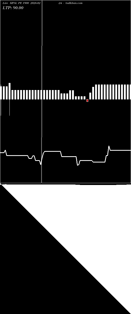  option chart MFSL PE 1900 2026-02-24 
