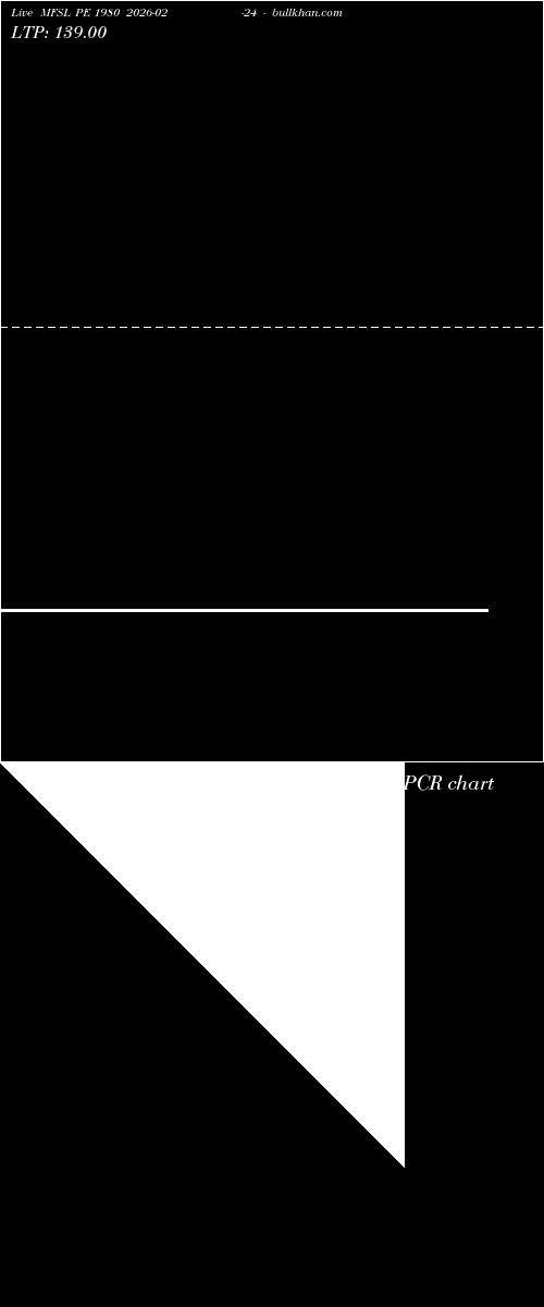  option chart MFSL PE 1980 2026-02-24 