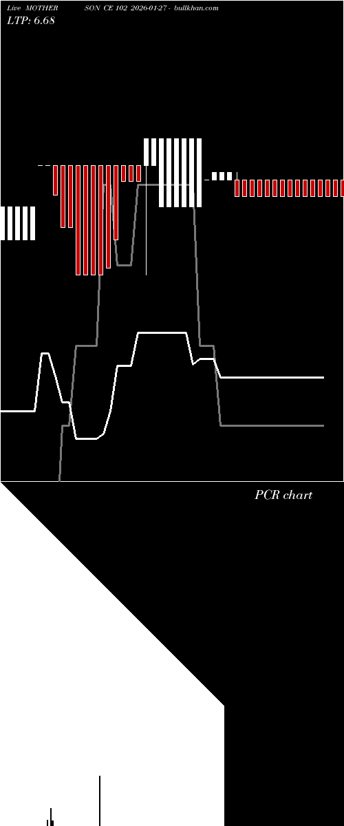  option chart MOTHERSON CE 102 2026-01-27 