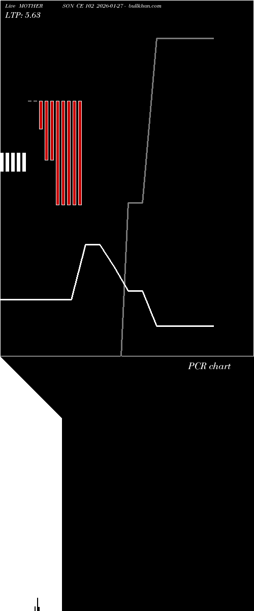  option chart MOTHERSON CE 102 2026-01-27 