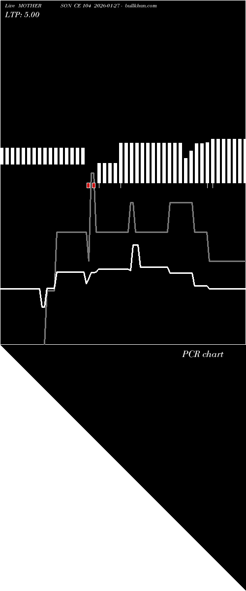  option chart MOTHERSON CE 104 2026-01-27 