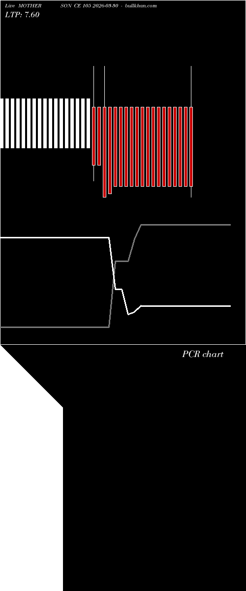  option chart MOTHERSON CE 105 2026-03-30 