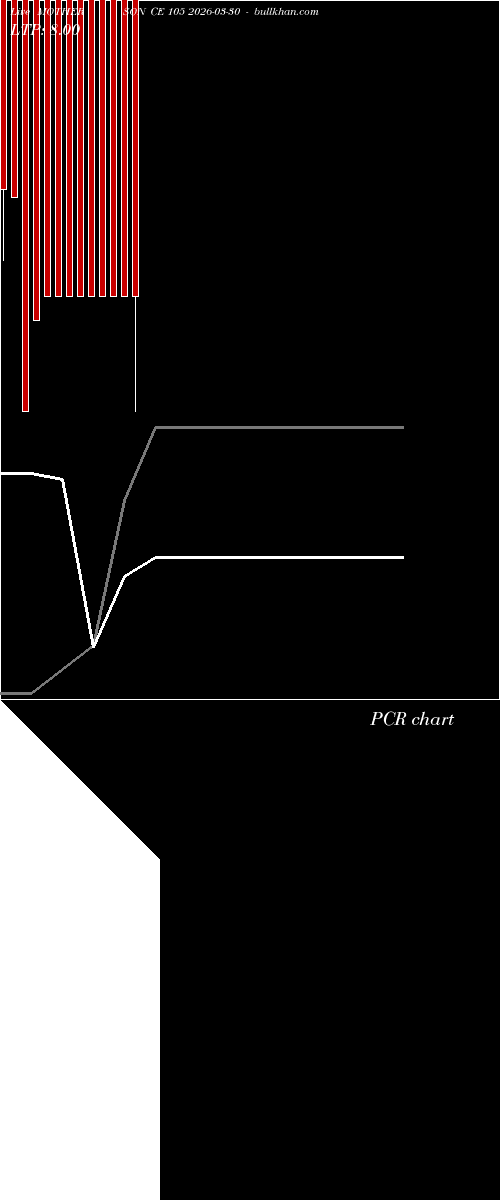  option chart MOTHERSON CE 105 2026-03-30 