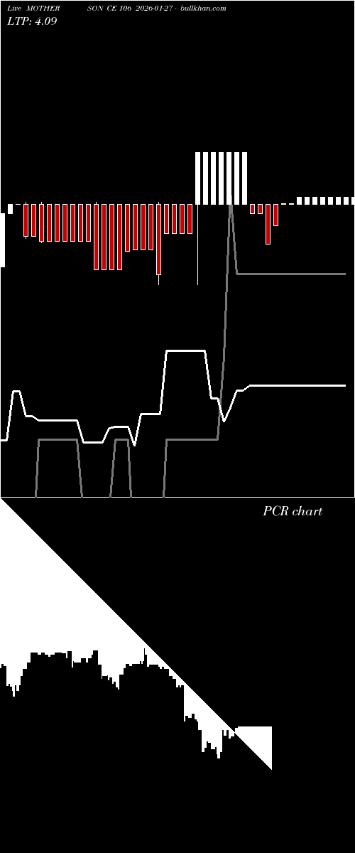  option chart MOTHERSON CE 106 2026-01-27 