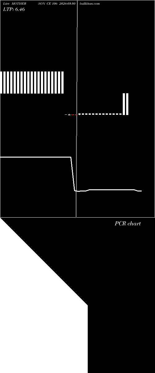  option chart MOTHERSON CE 106 2026-03-30 