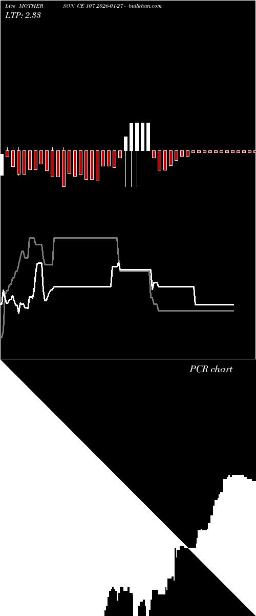  option chart MOTHERSON CE 107 2026-01-27 