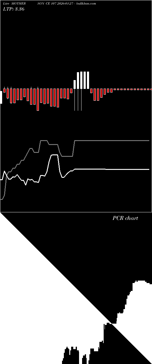  option chart MOTHERSON CE 107 2026-01-27 
