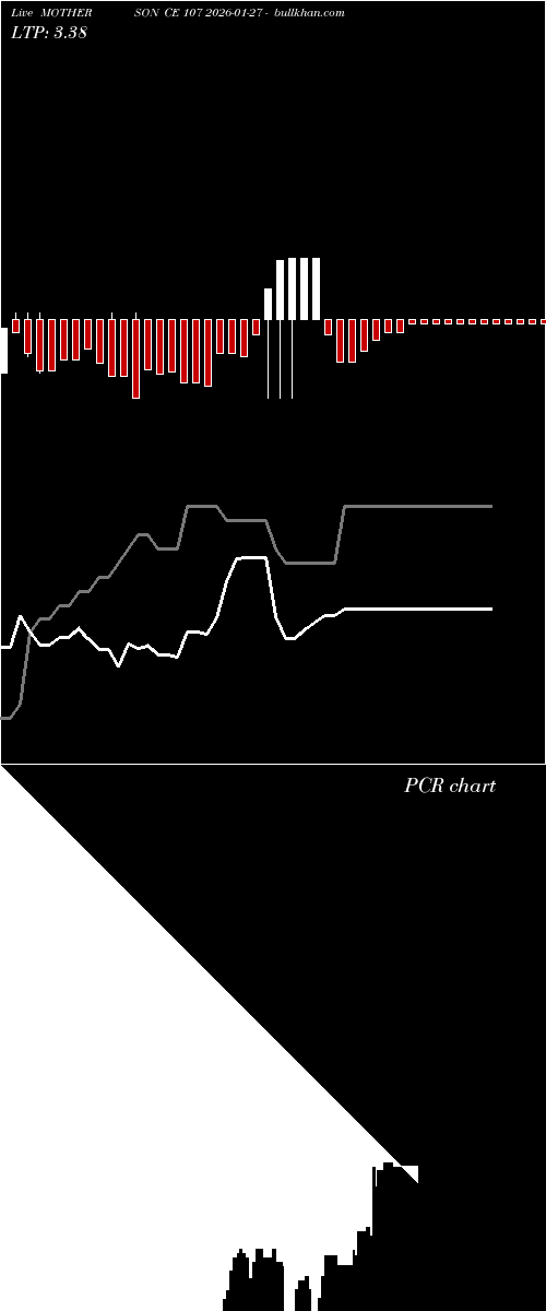  option chart MOTHERSON CE 107 2026-01-27 