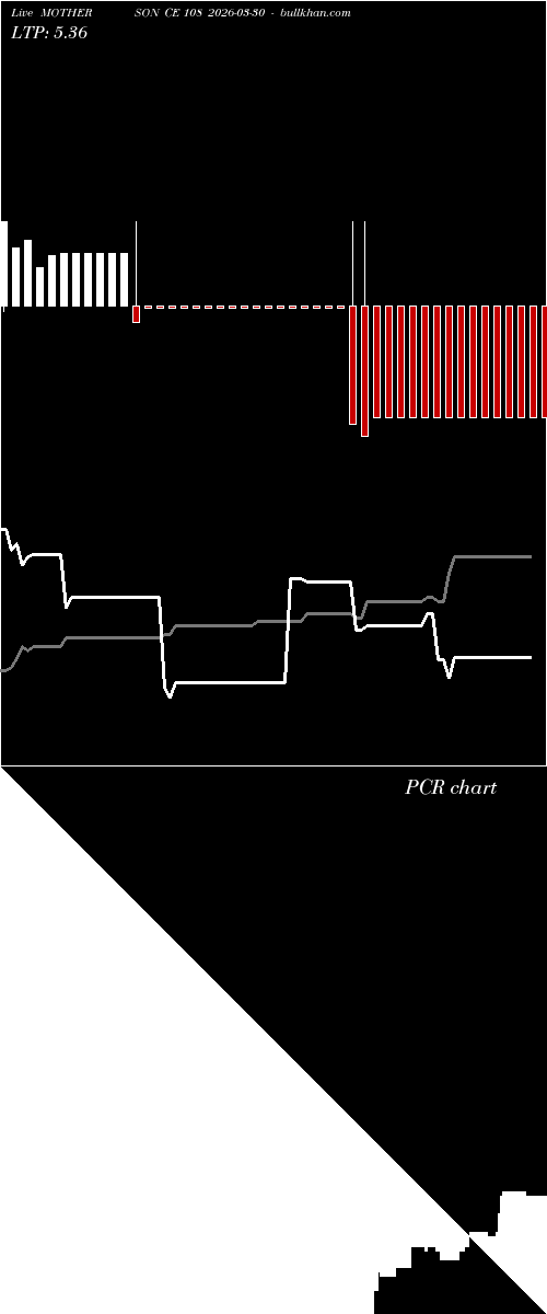  option chart MOTHERSON CE 108 2026-03-30 