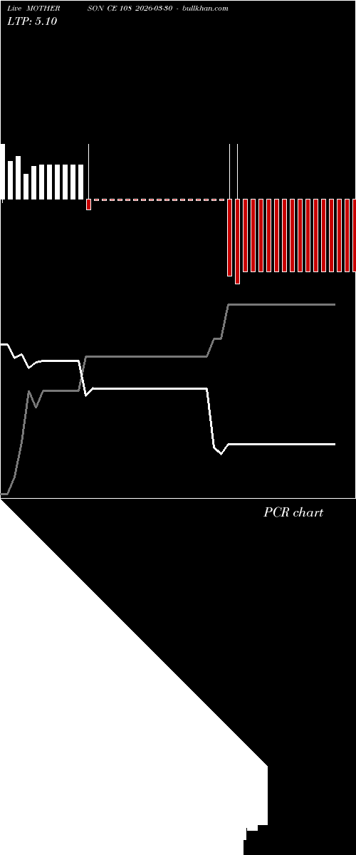  option chart MOTHERSON CE 108 2026-03-30 