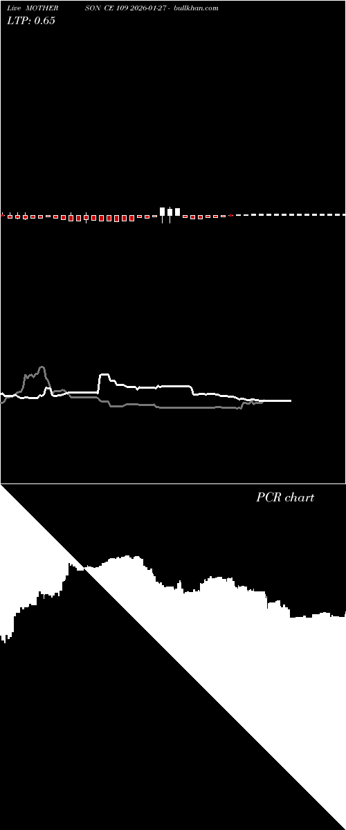 option chart MOTHERSON CE 109 2026-01-27 