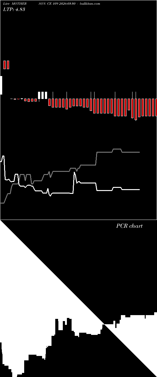  option chart MOTHERSON CE 109 2026-03-30 