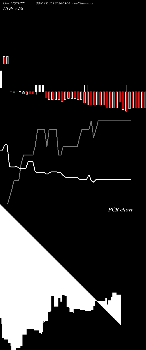  option chart MOTHERSON CE 109 2026-03-30 