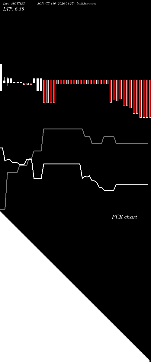 option chart MOTHERSON CE 110 2026-01-27 