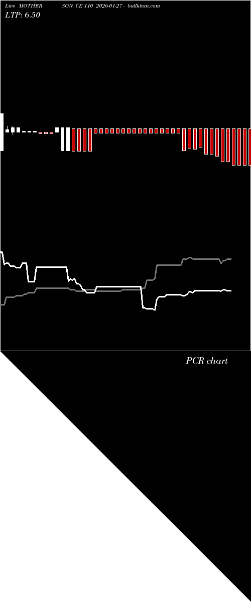 option chart MOTHERSON CE 110 2026-01-27 