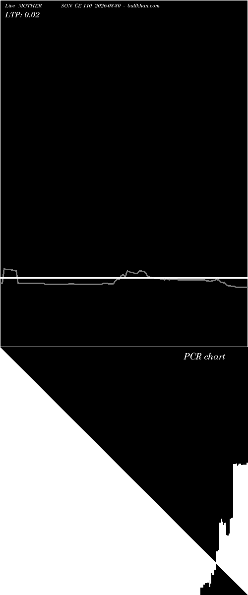 option chart MOTHERSON CE 110 2026-03-30 