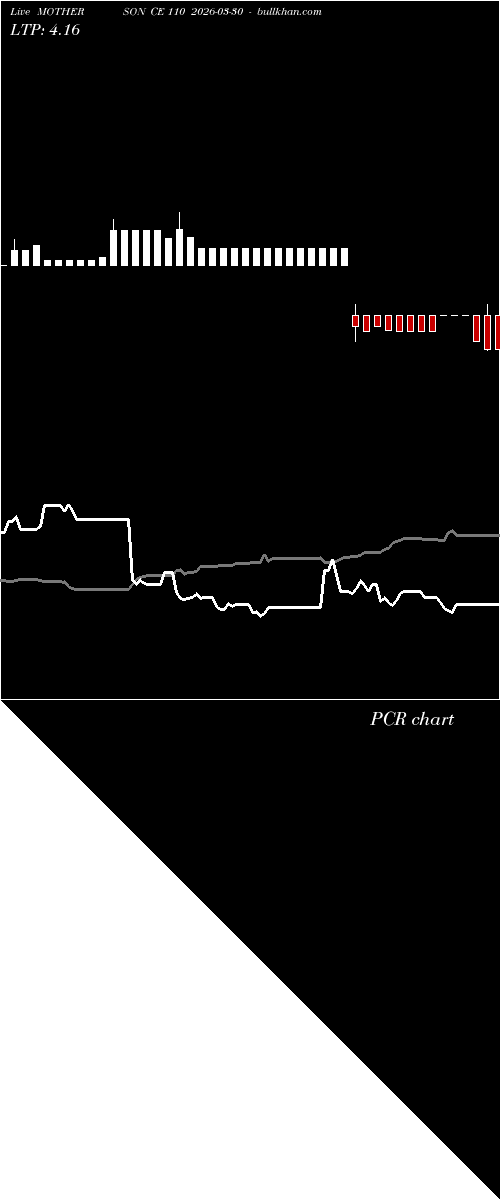  option chart MOTHERSON CE 110 2026-03-30 