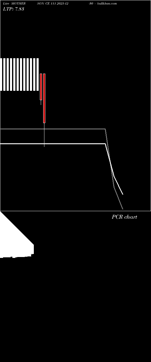  option chart MOTHERSON CE 111 2025-12-30 