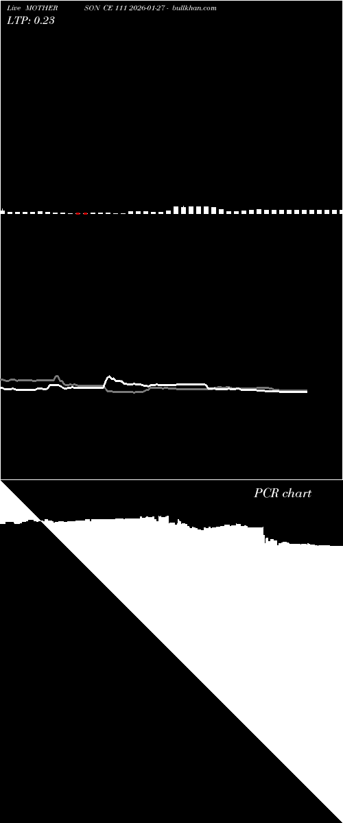  option chart MOTHERSON CE 111 2026-01-27 