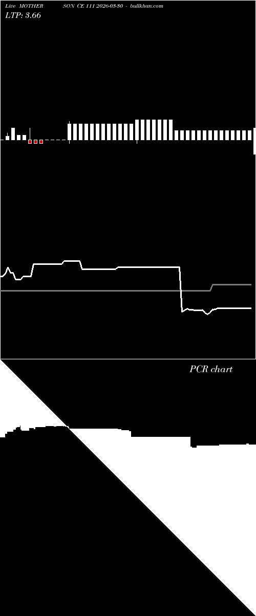  option chart MOTHERSON CE 111 2026-03-30 
