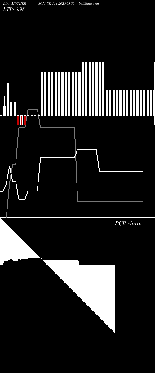  option chart MOTHERSON CE 111 2026-03-30 