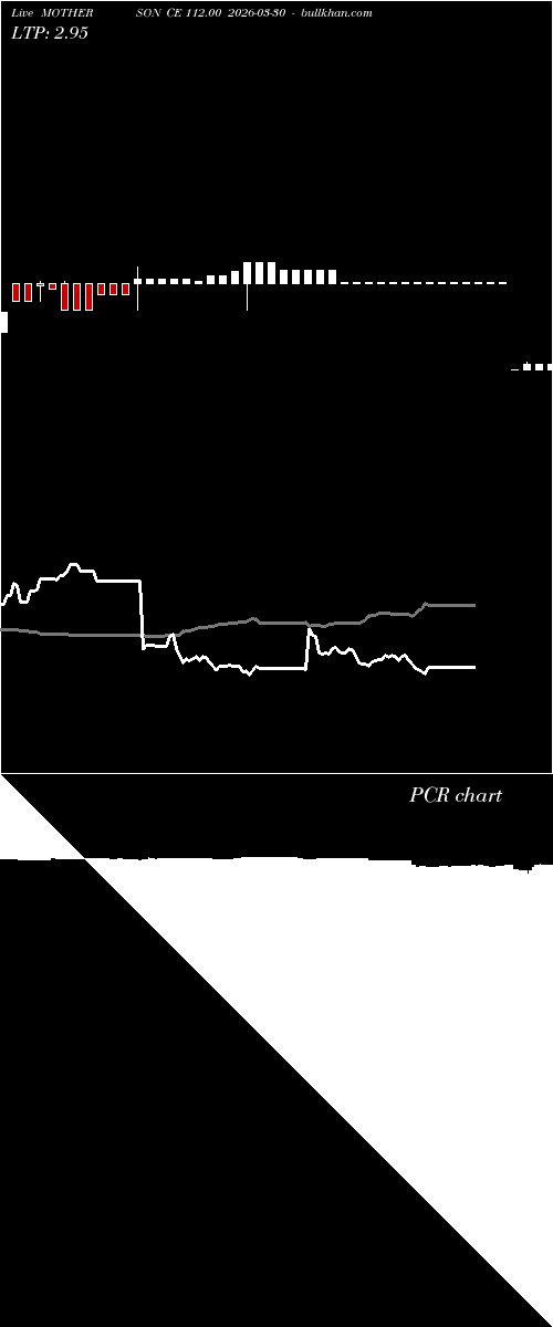  option chart MOTHERSON CE 112.00 2026-03-30 