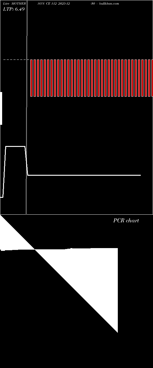  option chart MOTHERSON CE 112 2025-12-30 