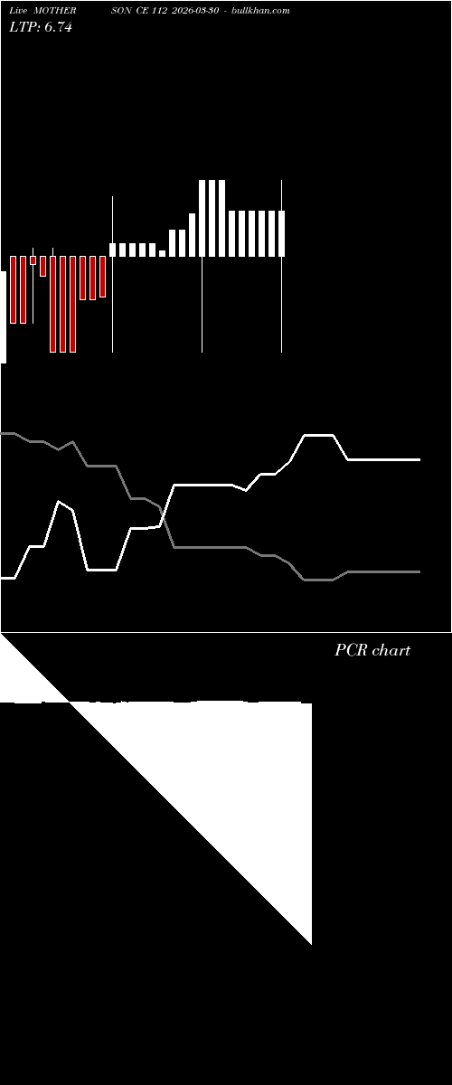  option chart MOTHERSON CE 112 2026-03-30 